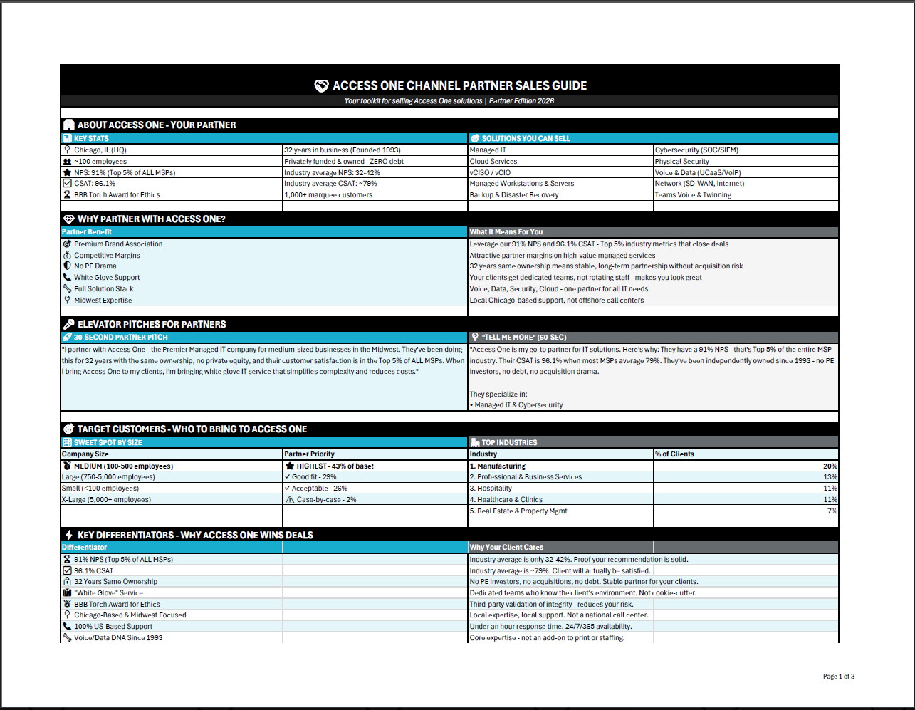 channel partner sales guide
