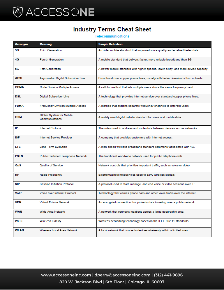 common IT terms and acronyms